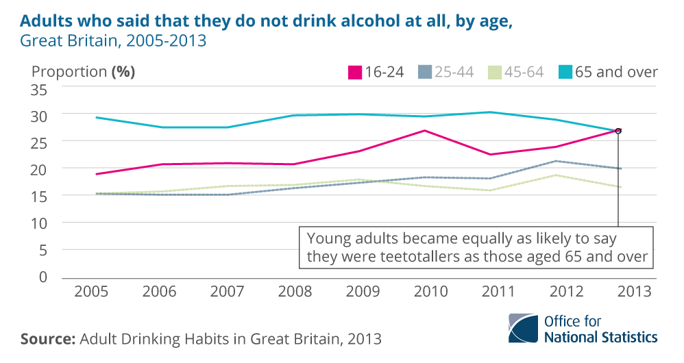 Drinking deals age england