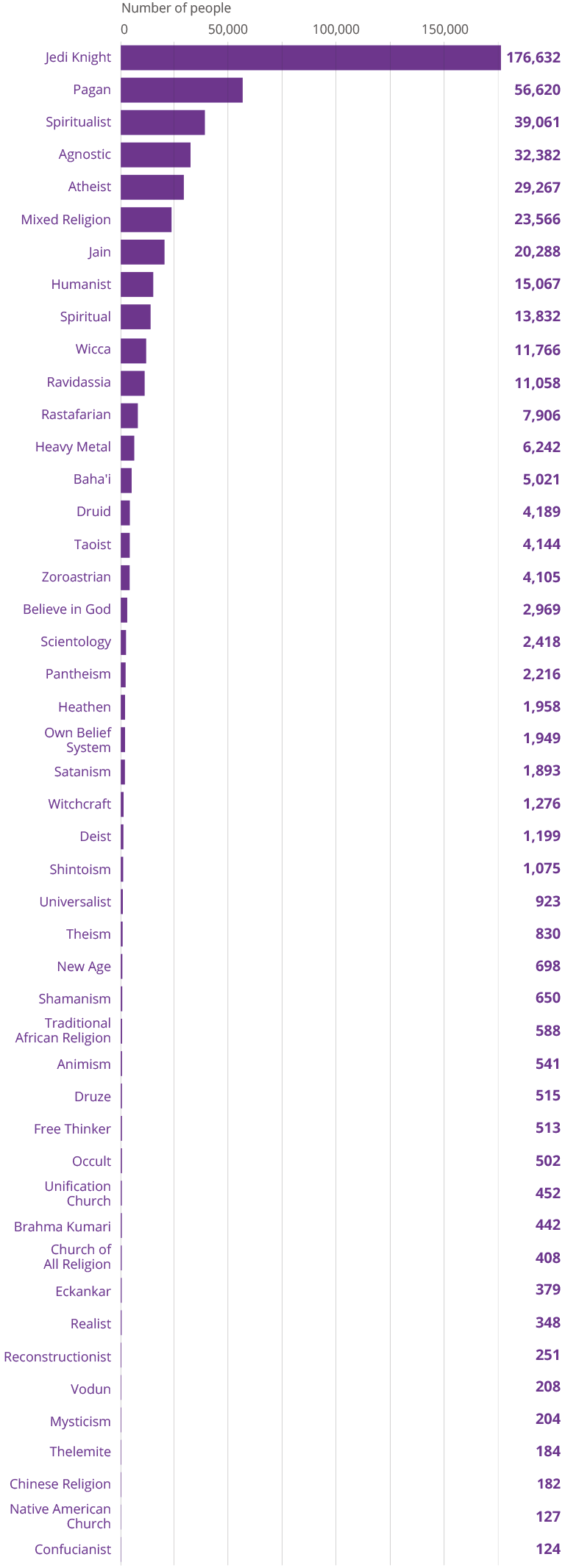 How Religion Has Changed In England And