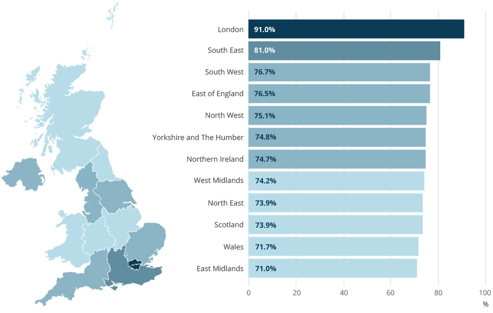 Britain facts. The service sector in the uk. Uk economic System. Uk economy sectors. Economy в английском языке.