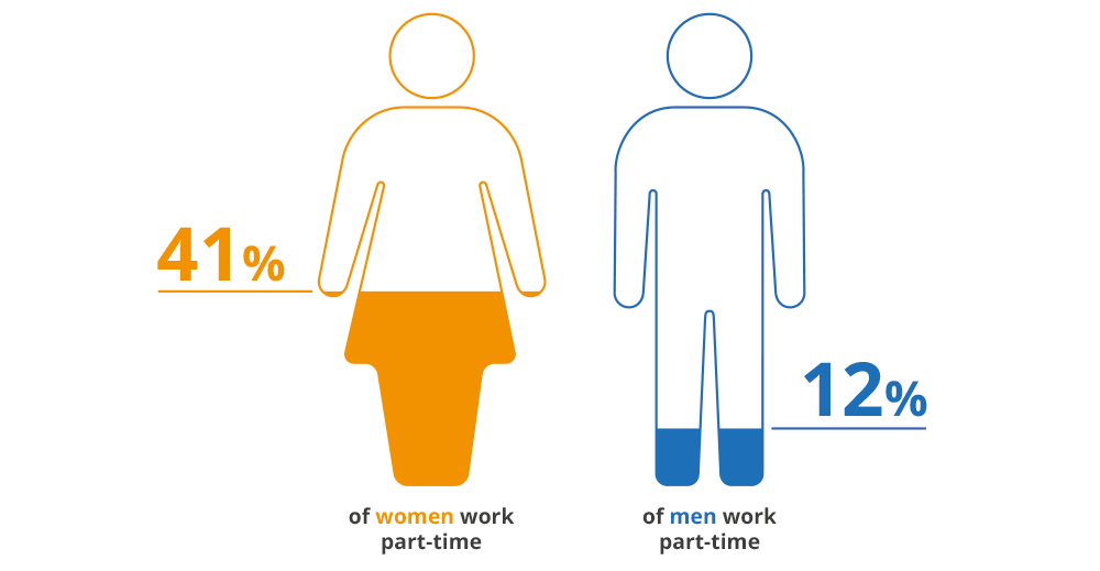 The Gender Pay Gap What Is It And What Affects It Office For National Statistics 