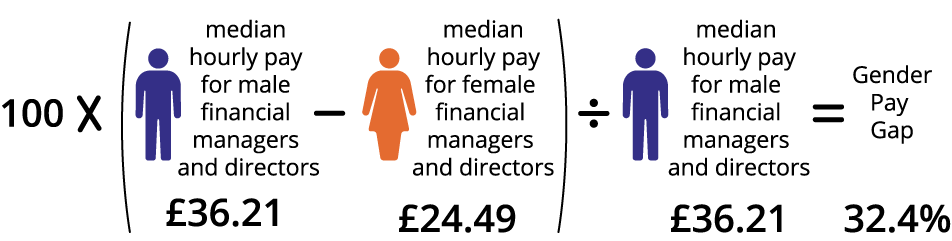 Test your knowledge on the gender pay gap - Office for National Statistics